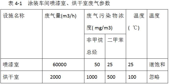 表表4.11.jpg