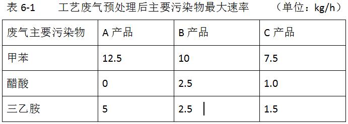 表表6.1.jpg