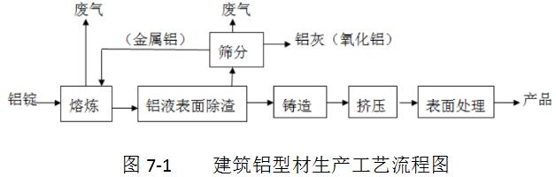 表表7.1.jpg