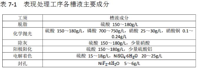 表表7.11.jpg