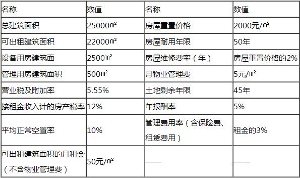 房地产估价师