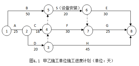 造价工程师