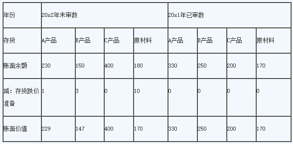 注册会计师