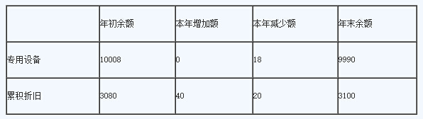 注册会计师