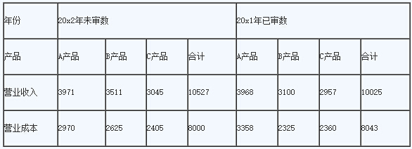 注册会计师