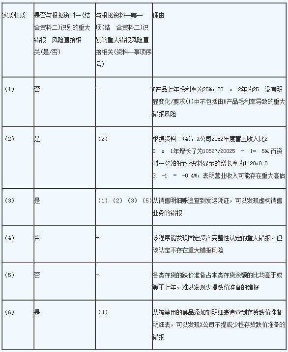 注册会计师