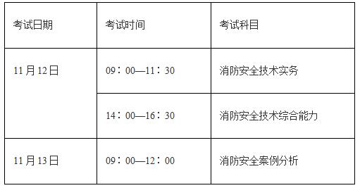 一级消防工程师