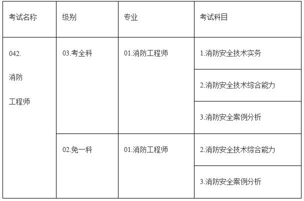 一级消防工程师