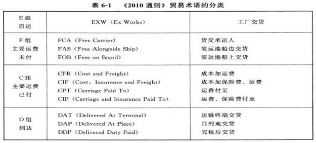 招标工程师