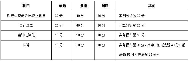 会计从业.jpg