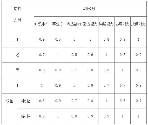 人力资源三级真题