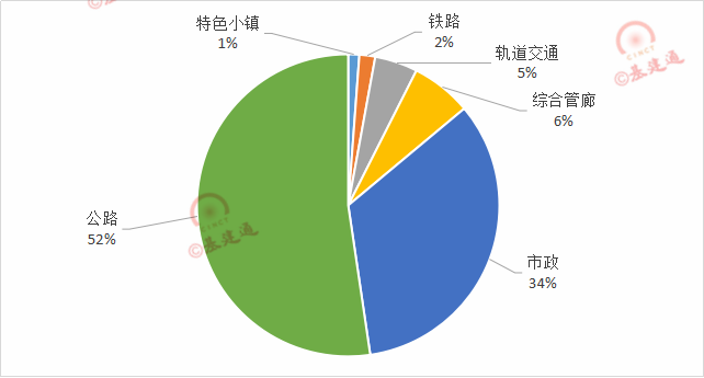 五大央企斩获2.5万亿，2018年还能迎来PPP狂欢吗？